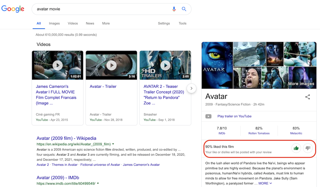 Google Searches Movie Votes